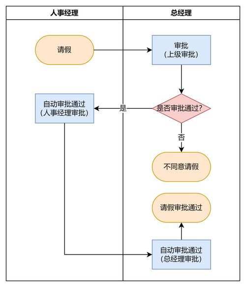 為什么你畫的流程圖開發總說看不懂？解析計算機軟硬件開發中的溝通障礙