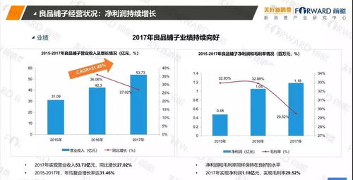 2018中國(guó)食品行業(yè)新零售發(fā)展研究報(bào)告 軟硬件技術(shù)驅(qū)動(dòng)的融合與變革