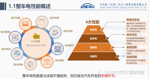 整車(chē)電性能開(kāi)發(fā)與驗(yàn)證 Aeri微課堂專(zhuān)業(yè)回顧