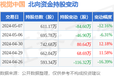 視覺(jué)中國(guó)遭北向資金減持，計(jì)算機(jī)軟硬件業(yè)務(wù)成市場(chǎng)關(guān)注焦點(diǎn)