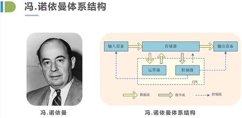 java學(xué)習(xí)預(yù)科 markdown語(yǔ)法詳解 什么是計(jì)算機(jī) 硬件及馮諾依曼結(jié)構(gòu) 軟件及軟件開(kāi)發(fā) windows常用快捷鍵 基本的dos命令 計(jì)算機(jī)語(yǔ)言發(fā)展史
