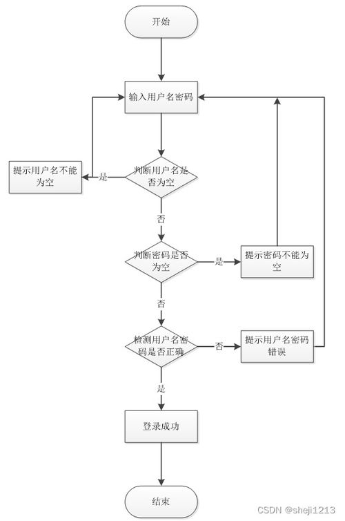 基于SSM框架的Java寵物銷(xiāo)售網(wǎng)站設(shè)計(jì)與實(shí)現(xiàn)