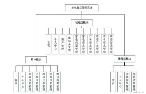 基于SSM架構(gòu)的家電售后管理系統(tǒng)設(shè)計(jì)與實(shí)現(xiàn)——ur5mr項(xiàng)目問(wèn)題解決方案