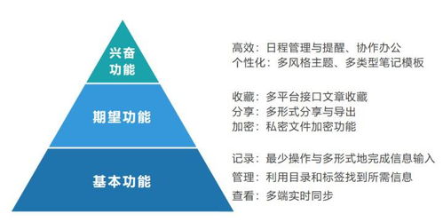 有道云筆記產(chǎn)品分析及優(yōu)化 記錄，成為更好的自己